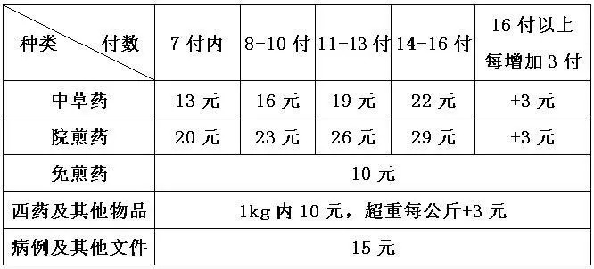 好消息递送,好消息药品优惠活动