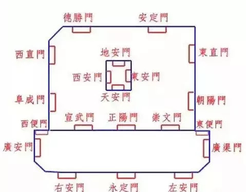 老北京的四大行,老北京四大斋