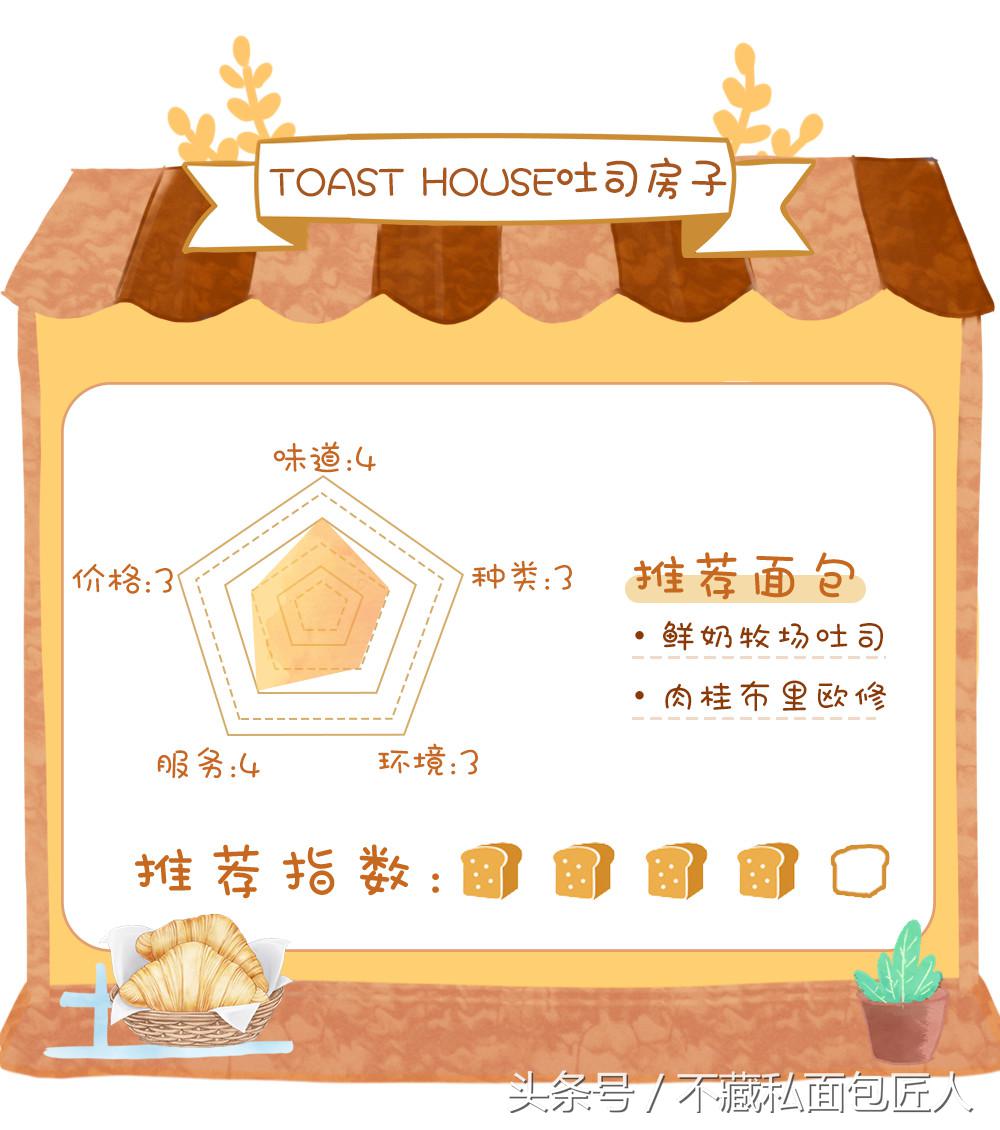 成都值得探店的面包店,不藏私房面包