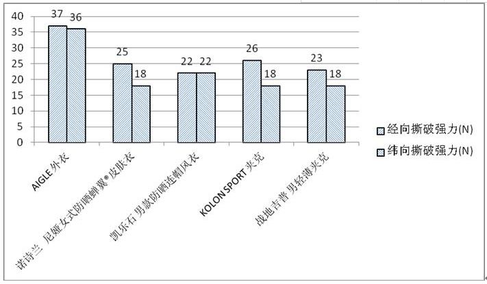 防晒衣高质量版和普通版区别在哪,防晒衣质量好