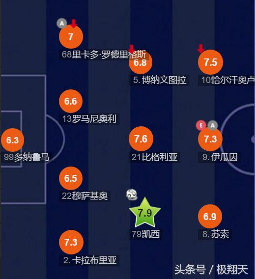 尤文图斯vs拉齐奥国际米兰,尤文图斯佛罗伦萨拉齐奥ac米兰