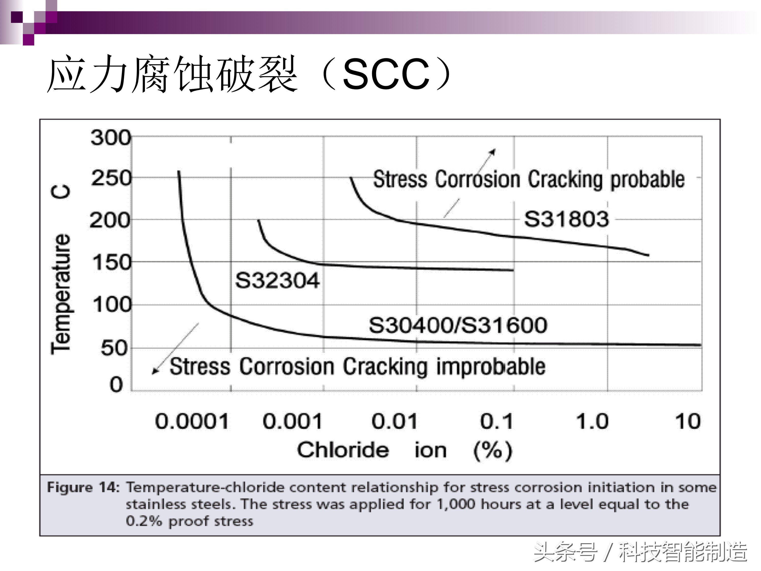不锈钢腐蚀的主要原因是什么元素,不锈钢腐蚀真实案例