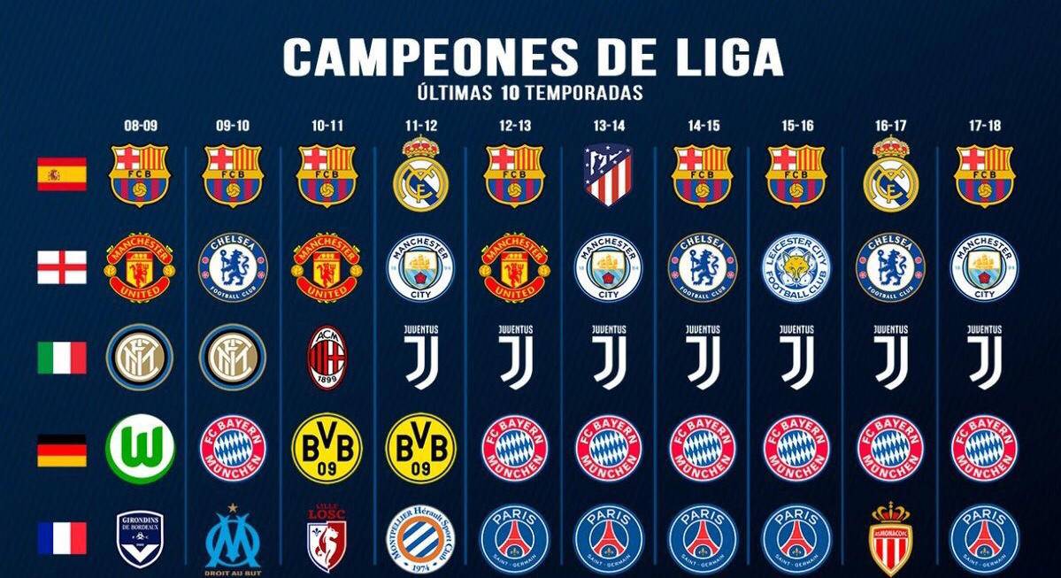 欧洲五大足球联赛激烈排名,法国国际足球联赛赛程