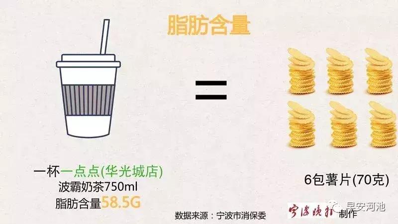 你最近喝什么奶茶,最近你们喝奶茶了吗