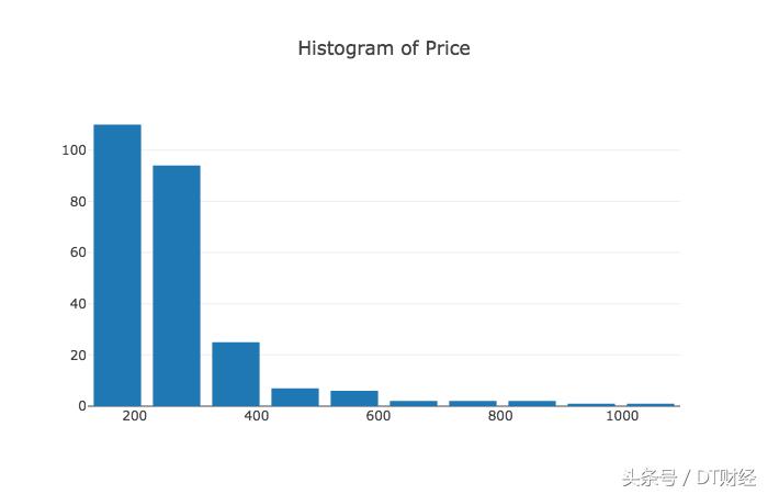 三星消费五星服务,三星的价格走势