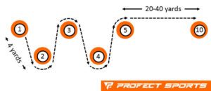 4-6岁锥桶训练方法,锥桶训练方法