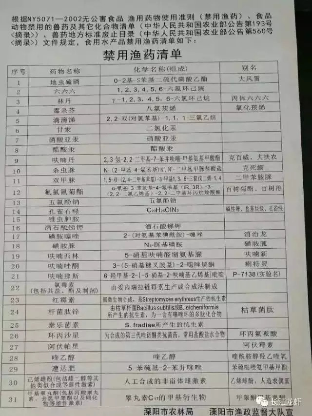 养鱼虾用药大全及使用方法,养鱼虾会遇到哪些问题