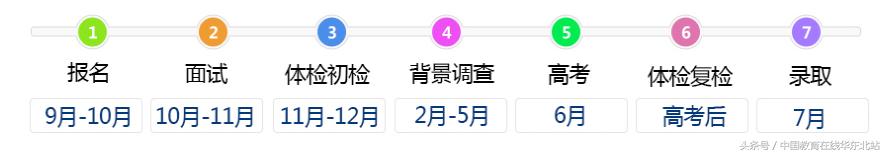 2019空军招飞视频,空军海军和民航招飞启动
