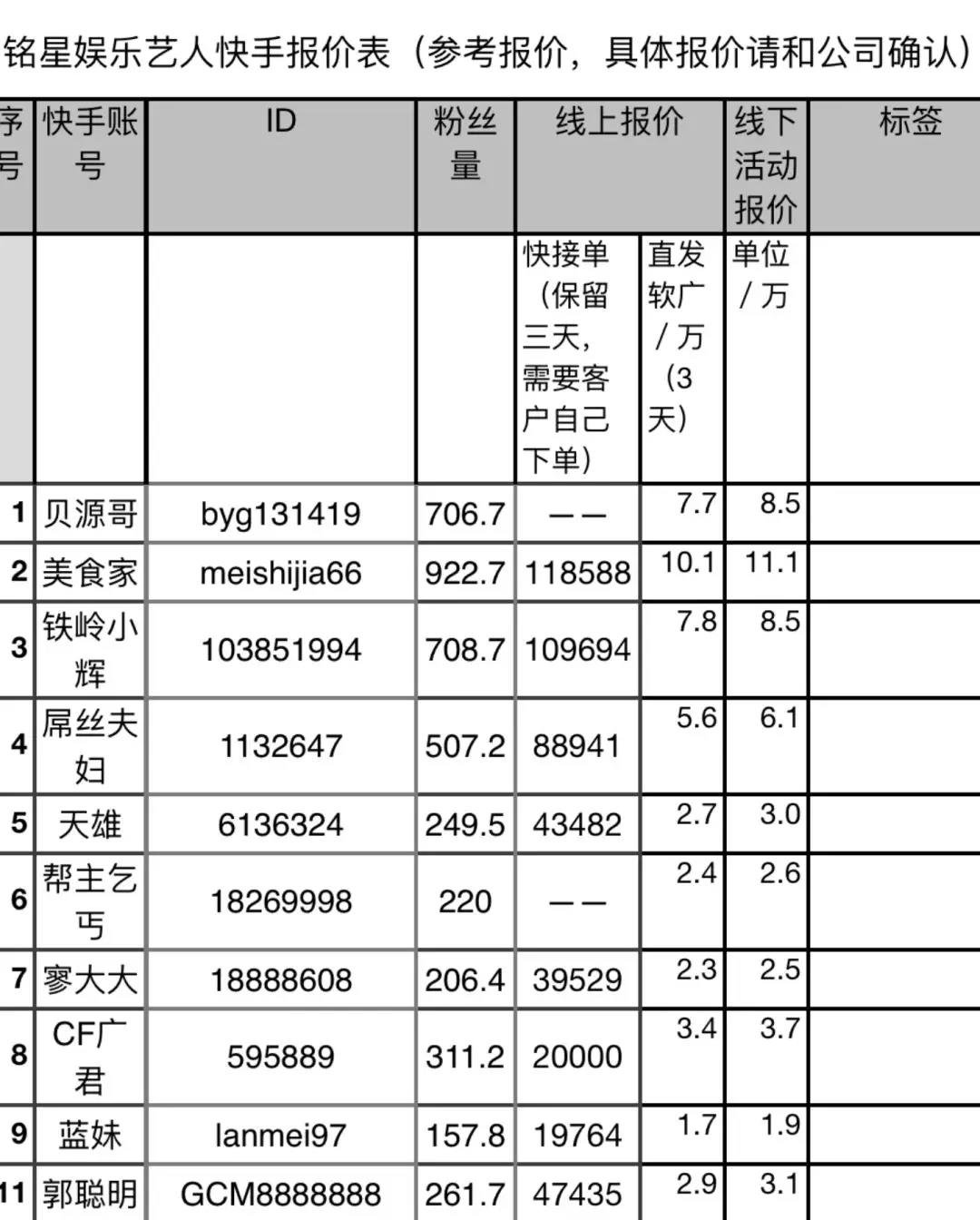 一个品牌，在观众面前出现4次以上，才会被记住