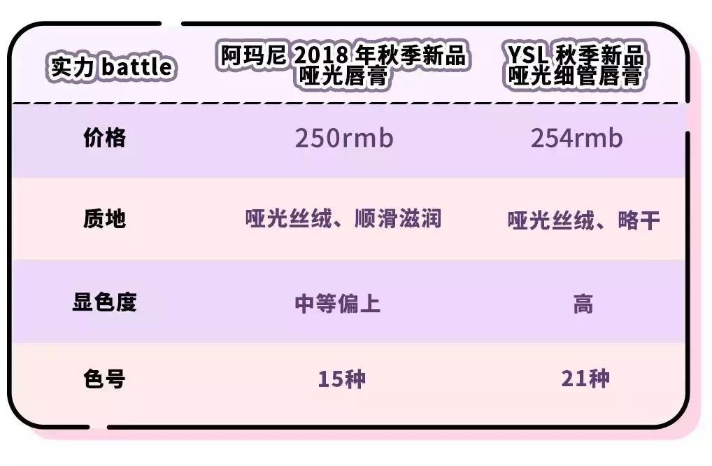 ysl和阿玛尼口红哪个好,口红ysl好还是阿玛尼好