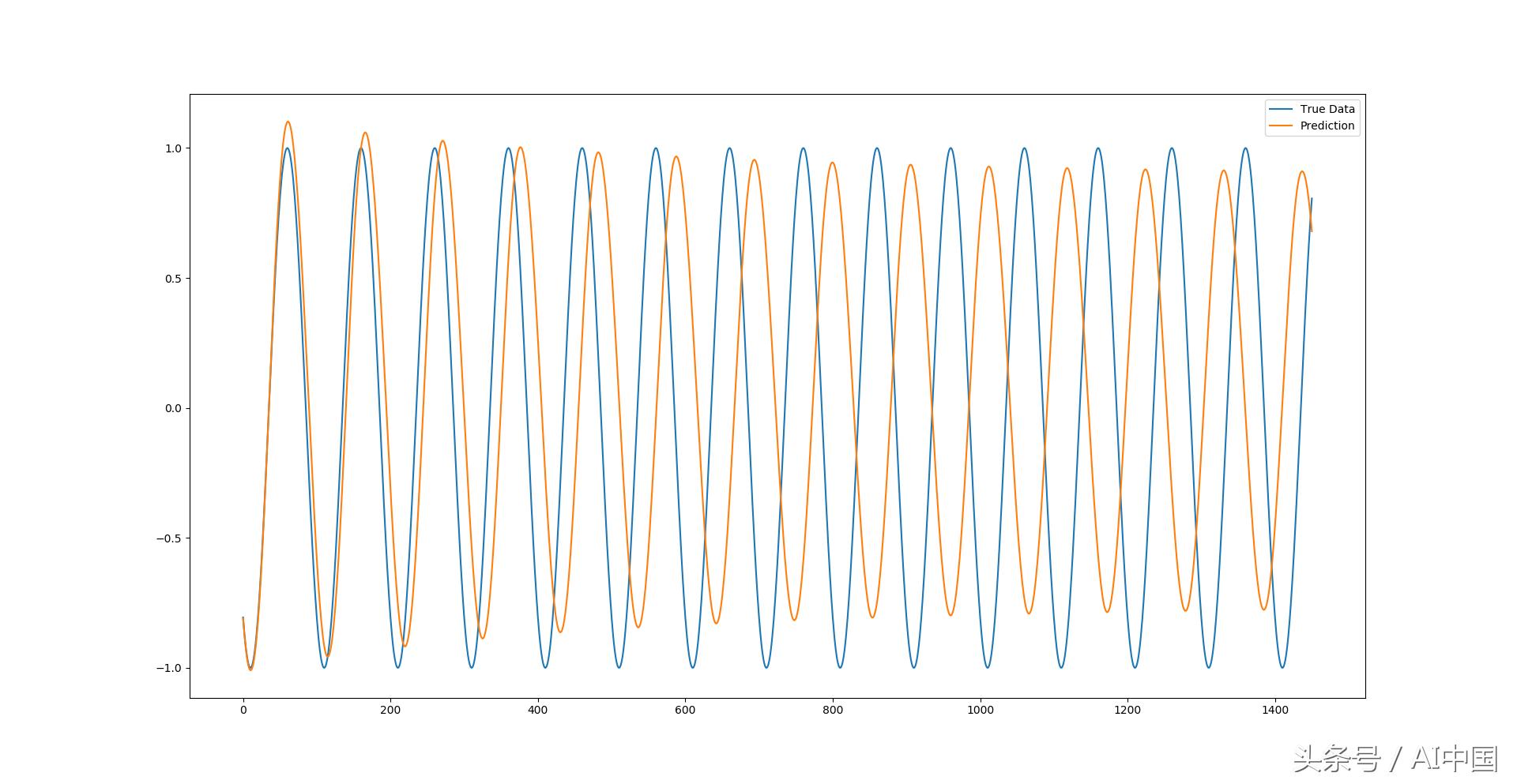 基于lstm情感分析,基于lstm负荷预测