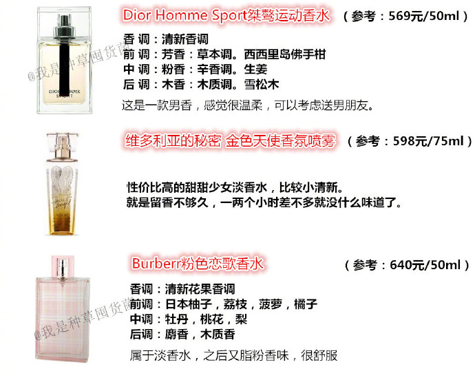 男生香水合集,香水合集