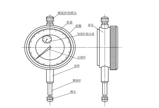 钳工千分表的正确使用方法,百分表角度尺使用方法