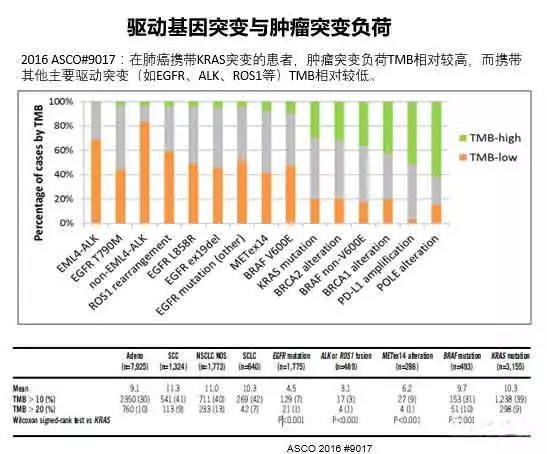EGFR突变的肺癌到底能不能用免疫治疗？