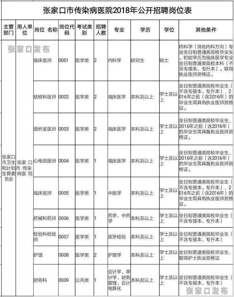 最新这19家市直事业单位招聘100人,别错过超4500个岗位招聘