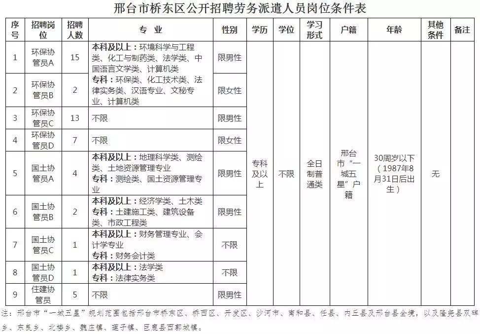 最新这19家市直事业单位招聘100人,别错过超4500个岗位招聘