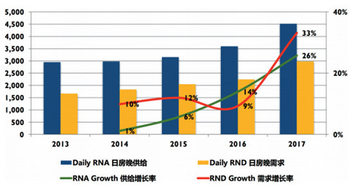 杭州亚运会酒店,杭州亚运场馆洲际酒店
