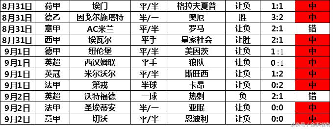 金手指14场胜负彩18168期预测,金手指南胜负彩19082分析