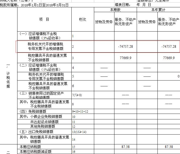 发票税率开错会计分录如何处理,发票开错税率怎么申报增值税报表