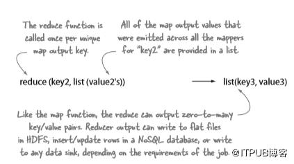 深度好文底层思维逻辑,hadoop深度讲解