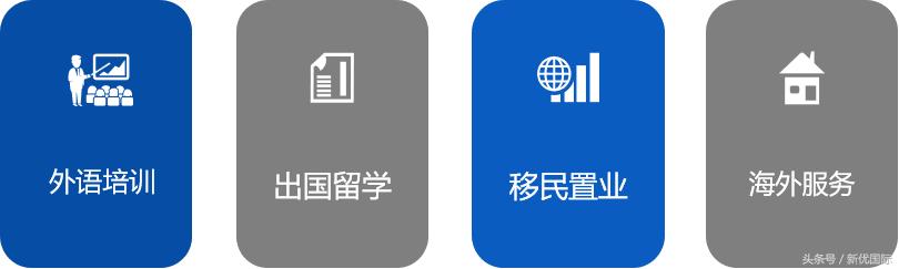 新优国际：新选择，优未来！