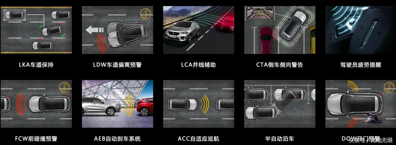 体验充满年轻活力感2021款weyvv5,weyvv517款超豪华型试驾