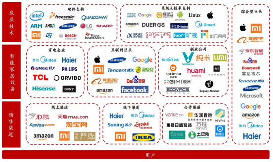 智能家居的小米和华为,智能家居生态小米和华为