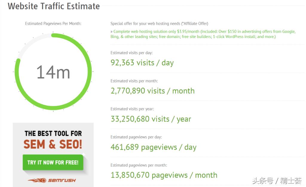 亚马逊联盟赚钱,亚马逊网的盈利模式