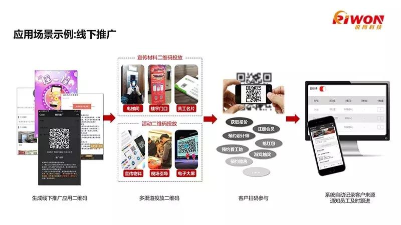 一招破局家装行业痛点,家装公司如何突破困境