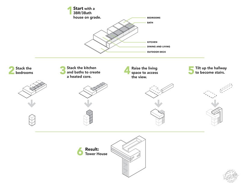 建筑设计师自己家的奇思妙想,建筑设计需要天生自带什么感