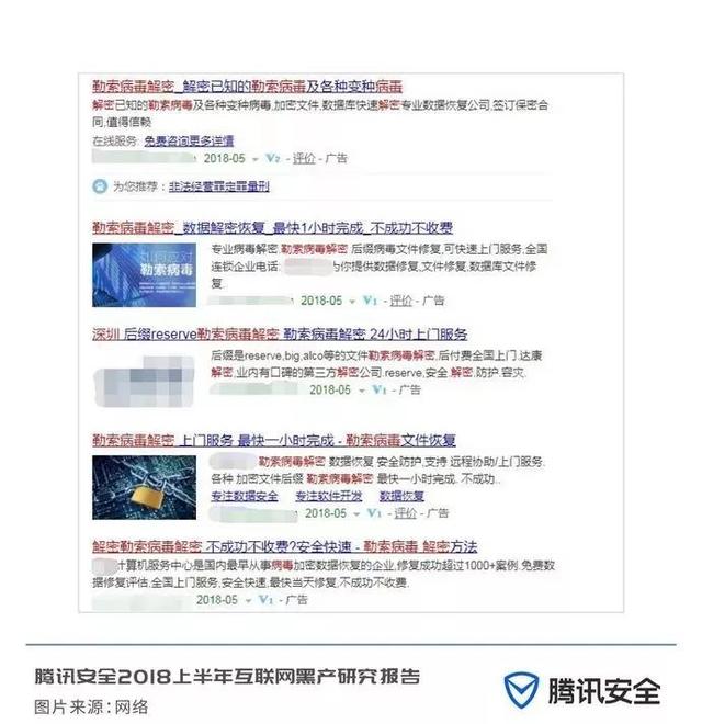 互联网黑色地下产业链是怎么来的,互联网最新黑产报告