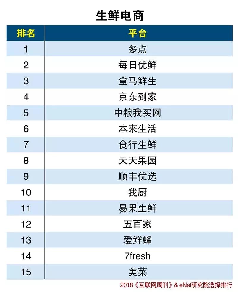 抖音电商分类为哪几种,2018电商市场份额排行