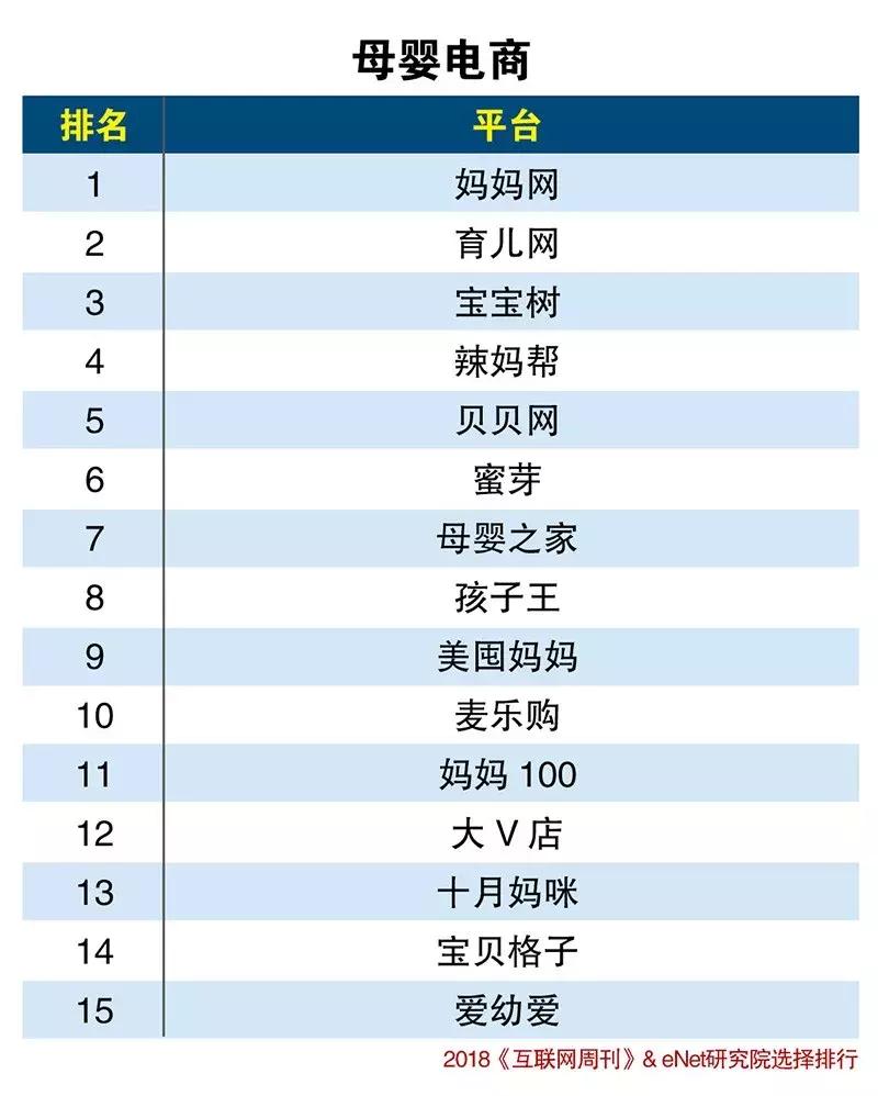抖音电商分类为哪几种,2018电商市场份额排行