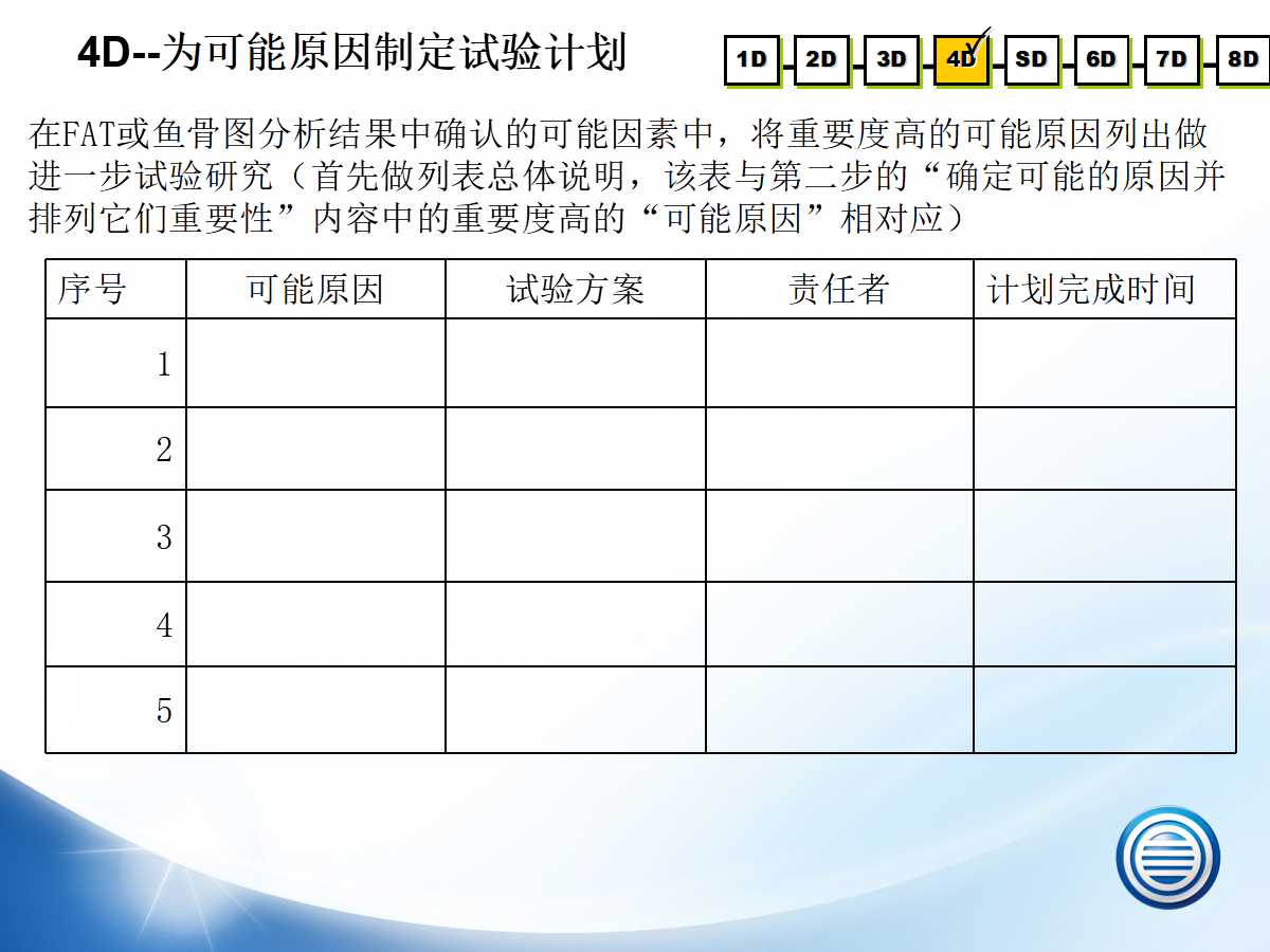 8d报告纠正措施样本,8d整改报告模板免费