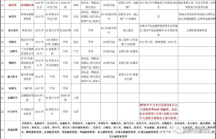 汽车以租代购有哪些品牌,以租代购热销车型