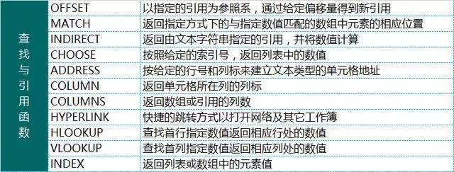 excel函数与公式速查手册完整pdf,excel提取字符串中的数字函数公式