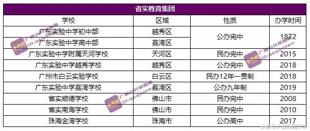 广州市111个教育集团,广州39所教育集团学校