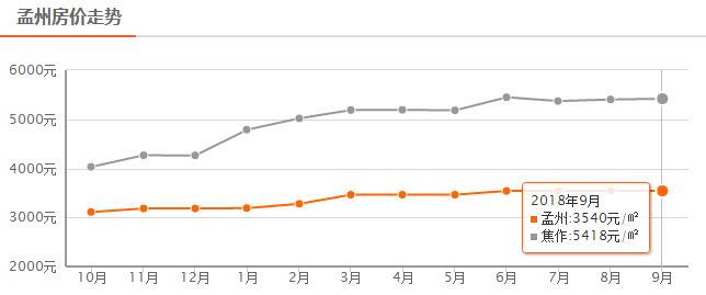焦作星凯国际现在房价是多少,焦作二手房价走势最新消息
