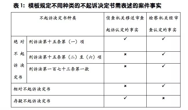 不起诉决定书有案底怎么处理,不起诉决定书一定会写原因吗