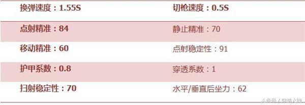 枪战王者m4a1黑骑士值得入手吗,刚枪选手适合用什么指套