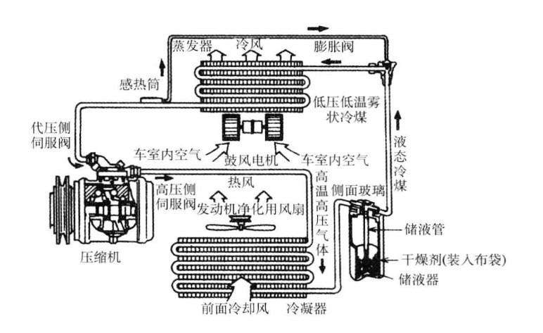 冷媒不足怎么回事,冷媒高低压差小是怎么回事