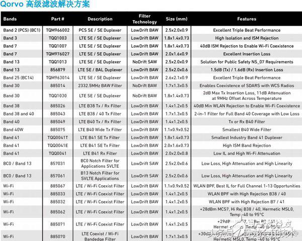 讲讲一个顶尖滤波器，跟小时候玩的打火机头一个原理！