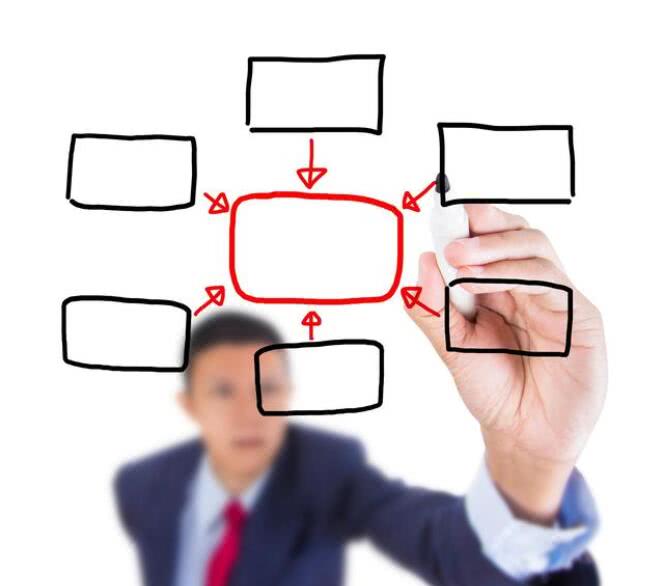 说服人的五大技巧十个步骤,说服人的九种技巧