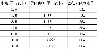 如何做线下网赚培训,如何做网赚培训