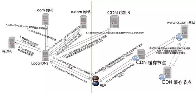 cdn边缘计算技术前景,带你了解cdn