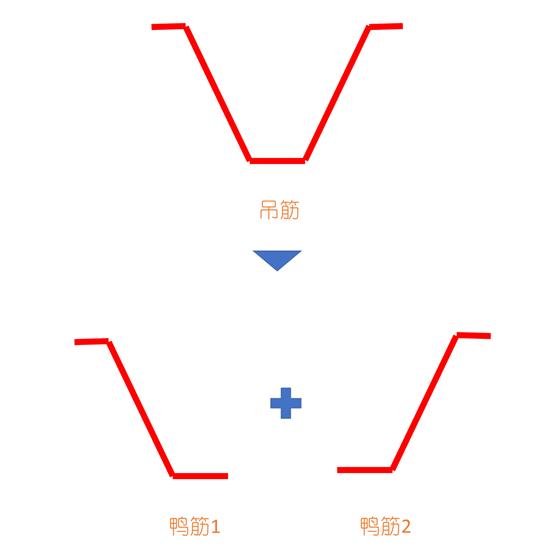 钢筋返工的正确方法,细钢筋怎么弄断小妙招