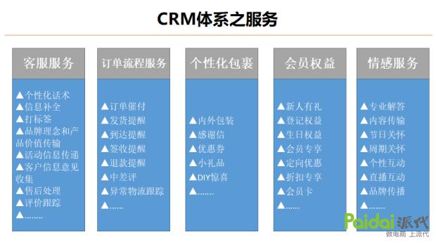 老客户不容易留着新客户难以找到,客户生命周期各阶段图解
