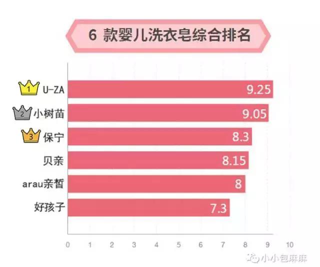 什么品牌婴儿洗衣皂好用,婴儿洗衣皂老爸评测