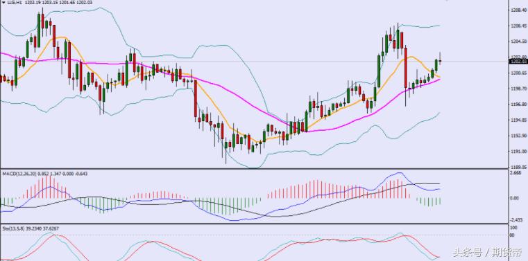 美指反弹看宽幅震荡位,美指有可能走强吗