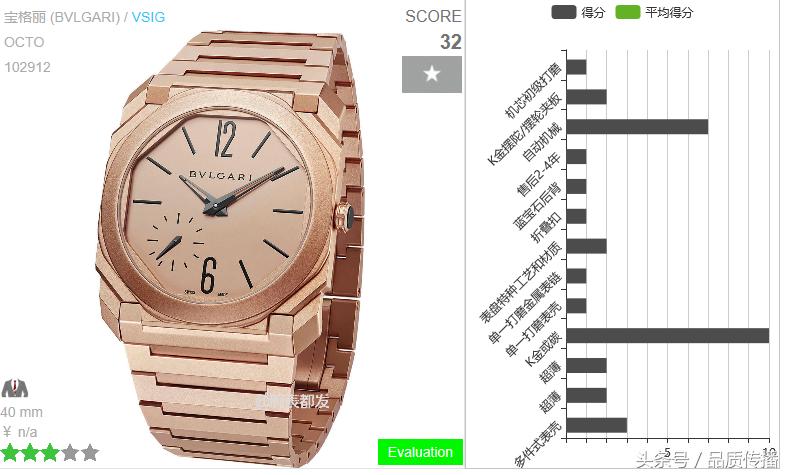 劳力士金表和百达翡丽金表,大金链子小手表是什么